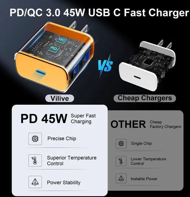 Alt view image 4 of 7 - 45W USB C Super Fast Charger Type C Charger Fast Charging Android Phone Charger Block with 10FT Type C Charging Cable for Samsung Galaxy S26 Ultra/S26/S26+/S25/S25 Ultra/S25+/S24 Ultra/S23 Ultra/S22
