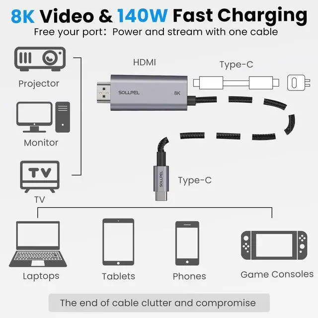 Alt view image 6 of 7 - 8K USB C to HDMI 2.1 Cable, 4K@240Hz with 140W Charging