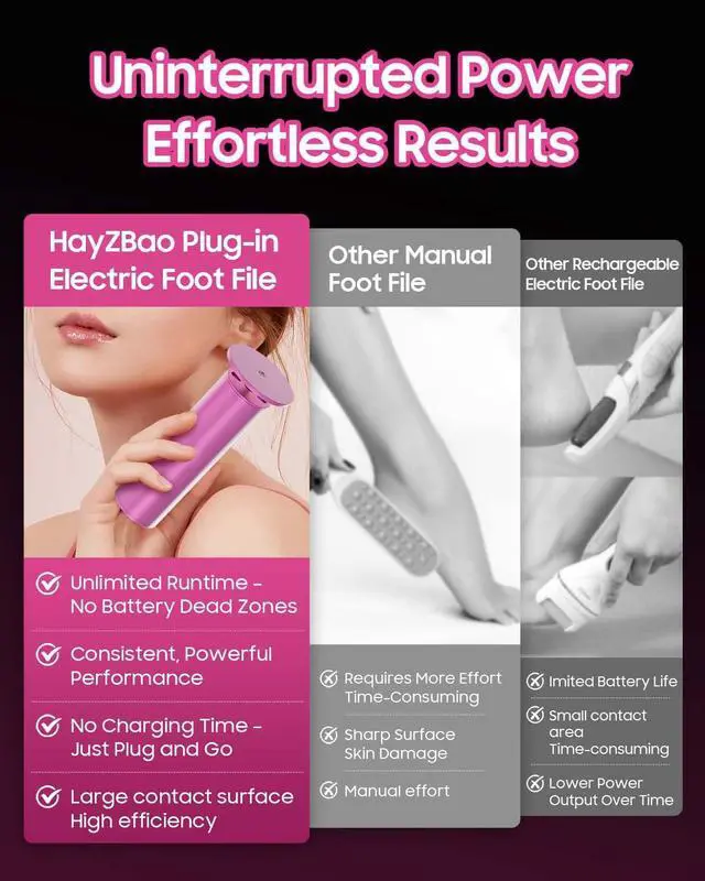 Alt view image 5 of 7 - FSA&HSA Electric Foot File - High Torque,Callus Remover for Feet,Adjustable Speed Foot File with 60 Pcs Sandpaper Discs,Professional Pedicure Tool for Dead Skin and Calluses