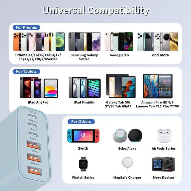 Alt view image 4 of 4 - 2Pack 65W USB C Charger Block,6-Port USB C Wall Charger Fast Charging,PD Type C Plug Adapter+QC Plug Compatible with Apple iPhone 17 17Air 16E 16Pro Max 16 15 14 13 12 11 XS Max,iPad Pro,AirPods,Blue.