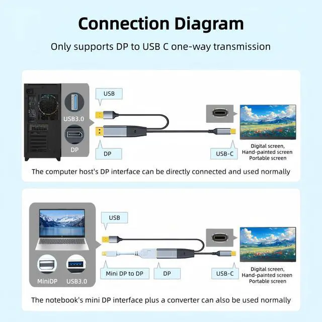 Alt view image 7 of 7 - DisplayPort to USB C Cable 6FT 4K@60Hz with USB Cable Adapter,DP Male to Type-C Male Converter Support Touch with Nre a-l Air VR, MacB00k Pro/Air 2020/2018,XPS, Pad Pro/Air