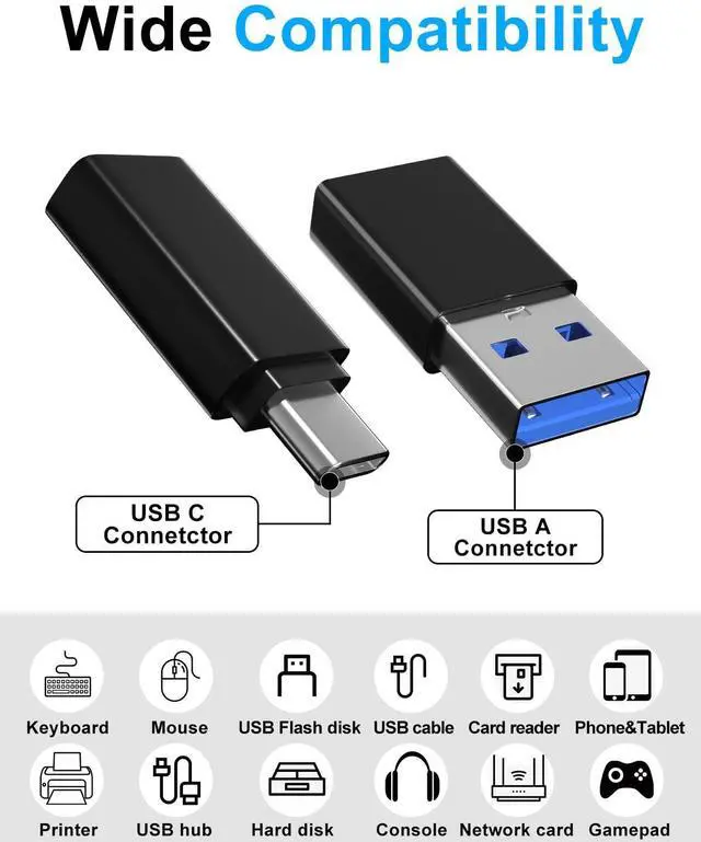 Alt view image 7 of 7 - USB to USBC Adapter 12 Pack OTG, 6*UsbMale to UsbCFemale & 6*Type C Male to A Female USB 3.0 High-Speed Data Transfer & Fast Charging for iPhone/Samsung/iPad/Laptop/MacBook etc