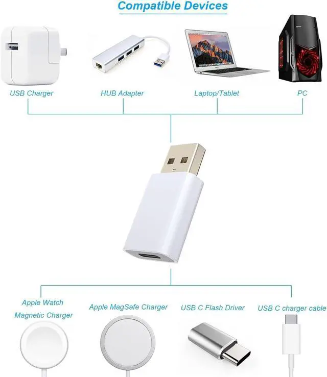 Alt view image 5 of 7 - AWINLI USB C Adapter 6Pcs,USB C to USB 3.0 OTG Adapter,USB 3.0 to Type C Converter Connector,for iPhone Female to Type C Male,Compatible with iPhone 15 14 13 12Pro Max Plus,Samsung Galaxy,Laptop.