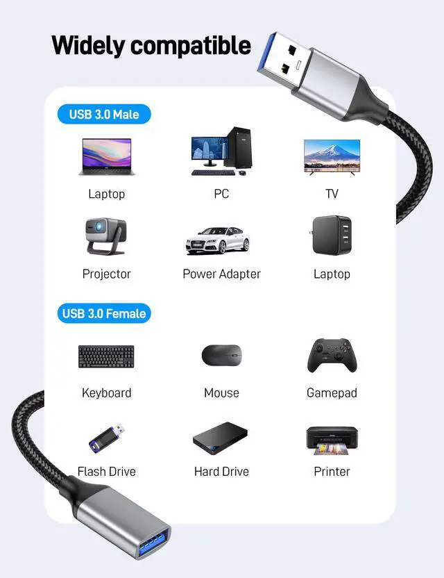 Alt view image 4 of 7 - 6.6FT USB Extension Cable, USB 3.0 Extension Cord, Nylon Braided Type A Male to Female 5Gbps High Speed Data Transfer Cord for Keyboard, Mouse, PlayStation, Xbox, Flash Drive.