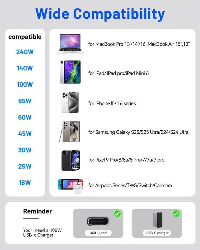 Alt view image 5 of 7 - 240W USB C to USB C Cable (3.3ft 2Pack), USBC to USBC Fast Charging Cable Braided Type C Charger Cord for iPhone 17 16 15 Pro Max Plus, MacBook Pro/Air, Samsung Galaxy S25 S24 Ultra, iPad Pro