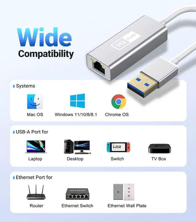 Alt view image 5 of 7 - USB to Ethernet Adapter for Nintendo Switch, Laptop, PC, USB to RJ45 Gigabit LAN Network Converter, Switch Ethernet Adapter Wired Internet LAN Supports 10/100/1000Mbps (No Driver Required)