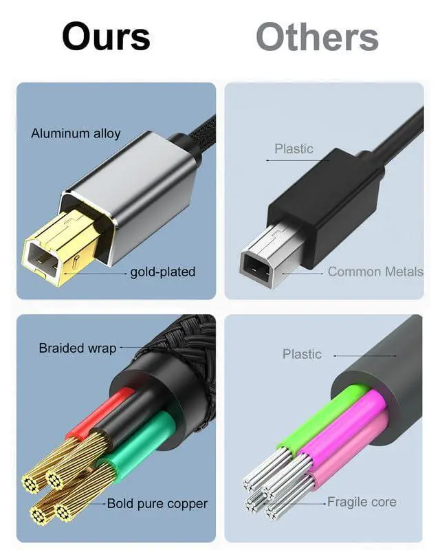 Alt view image 4 of 7 - USB A To USB B Pinter Cable 10 Feet Long Scanner Cord For SUM SUNG Piano Dac Yamaha Casio Digital Piano Midi Controller Long Braided Cable Para Impresora