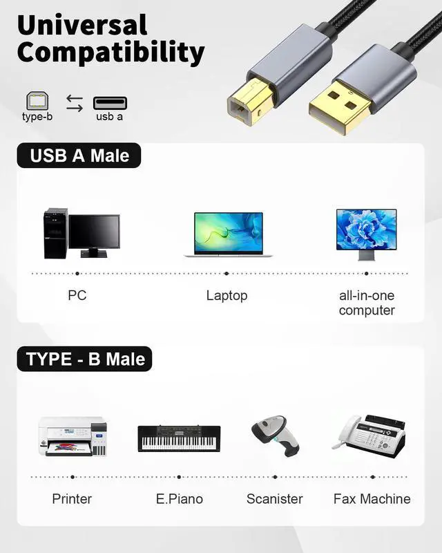 Alt view image 6 of 7 - USB 2.0 to USB B Printer Cable 1ft, USB B Male to USB 2.0 Male Cable Suitable for DJ Controller, Printer, Scanner, Fax Machine, Midi Keyboard, etc(2pack, 0.3m/1feet)