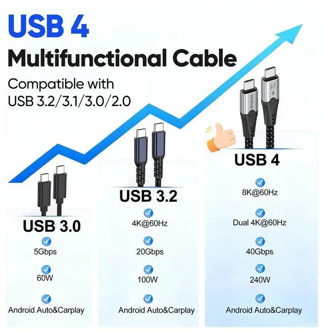 Alt view image 7 of 7 - USB C Monitor Cable 3FT, 8K USB C 4 Video Cable with 8K@60Hz/4K@144Hz Dispaly, 40Gbps Data Transfer, 240W Fast Charging, USBC to Type C Cord for Monitor, Mini PC, Laptop, Phone, Portable SSD, Dock
