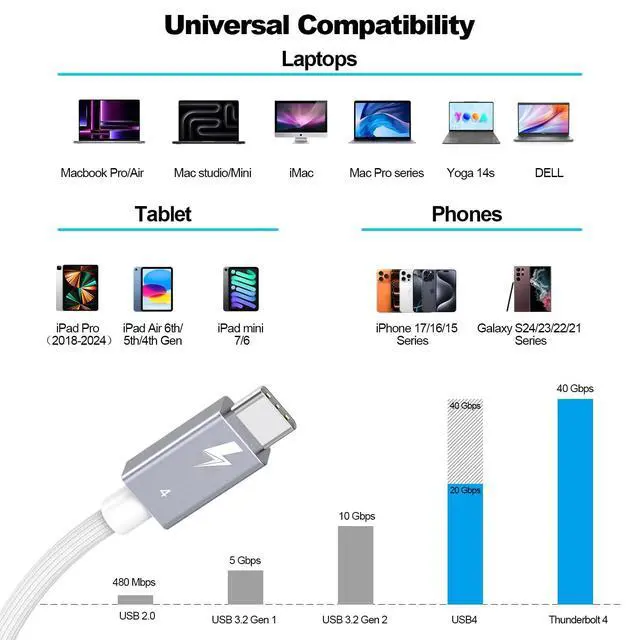 Alt view image 7 of 7 - Thunderbolt 4 Cable for USB4 6.6FT, Braided USB C to C Cable Supports 8K/Dual 4K Display, 240W Fast Charging, 40Gbps Data Sync, High Speed USB4 Cables for Macbook Pro/Air, iPhone, PSSD,Docking,Monitor