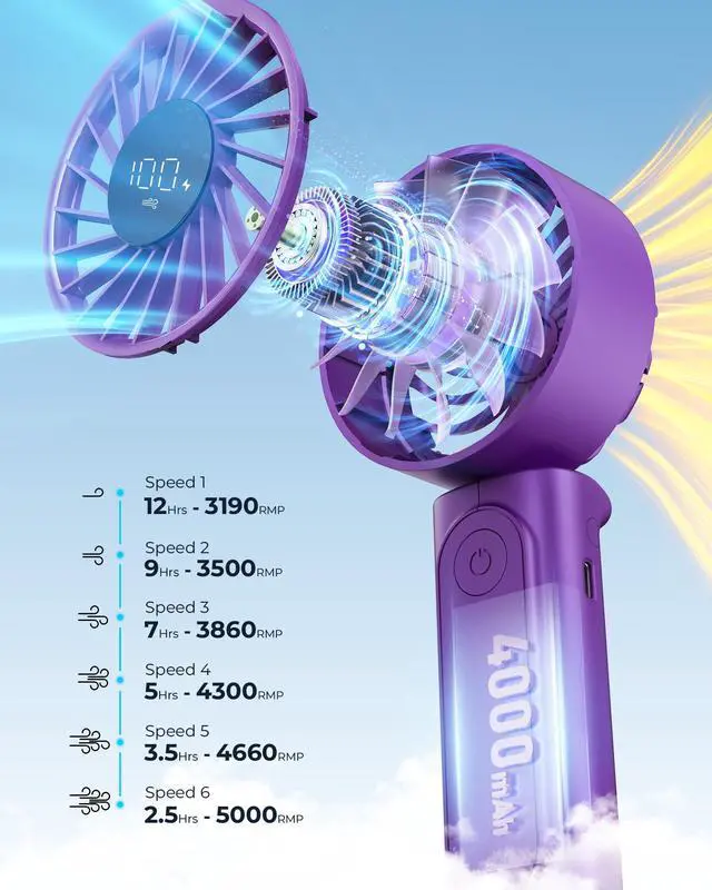 Alt view image 3 of 7 - Portable Handheld Fan, 4000mAh, USB Rechargeable 180° Foldable Mini Desk Fan, 6 Wind Speed, LCD Digital Display, Lanyard as Neck Fan, Ultra Quiet, Pocket Size for Indoor Outdoor