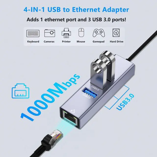 Alt view image 2 of 7 - USB to Ethernet Adapter, 4 in 1 Gigabit LAN Network Adapter with 3 x Type-A3.0, USB Hub with Ethernet, RJ45 to Type-A Cable for Laptop, Compatible with Windows, Mac OS, Linux, Surface and More