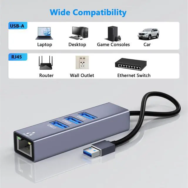 Alt view image 5 of 7 - USB to Ethernet Adapter, 4 in 1 Gigabit LAN Network Adapter with 3 x Type-A3.0, USB Hub with Ethernet, RJ45 to Type-A Cable for Laptop, Compatible with Windows, Mac OS, Linux, Surface and More