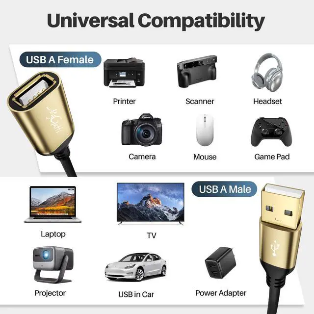 Alt view image 6 of 6 - USB Extension Cable 15FT, Extra Long USB 2.0 Type A Male to Female Extender Cord Adapter with Gold-Plated Connectors, Compatible with Keyboard, Mouse, Flash Drive, Hard Drive, Controller, Printer