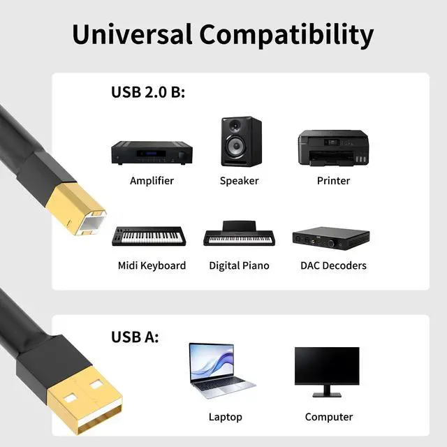 Alt view image 5 of 7 - HiFi USB Cable 3.3FT Type A Male to Type B Male Audio Digital Cable Printer Scanner Cord USB 2.0 for DAC, Decoder, Printer, Scanner