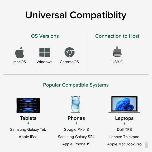Alt view image 5 of 6 - USB C Cable, 240W Charging Cable 20Gbps, 4K 120Hz, 8K 60Hz USB-C Monitor, for iPhone, MacBook, iPad, Samsung Galaxy, 3.3 Feet (USBC-240W-1M)