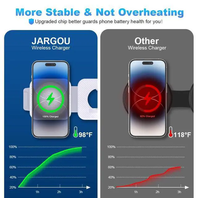 Alt view image 3 of 7 - Travel Essentials 3 in 1 Charging Station Dual Magnetic Wireless Charger for iPhone 17/16/15/14/13/12 Series and Apple Watch, Portable Charger for iPhone Watch and Airpods 4/3/2/Pro