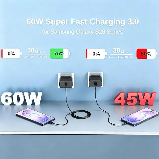 Alt view image 6 of 7 - 60W USB C Fast Charger Block,Wall Charging Plug & Long Type C Cable Cord 3ft/6ft/10ft,USB-C Charge Adapter Brick Cube Box for Samsung Galaxy S26 Ultra/S25+/S24/S23/S22/Note/Z Fold,iPhone 17 16 15,iPad
