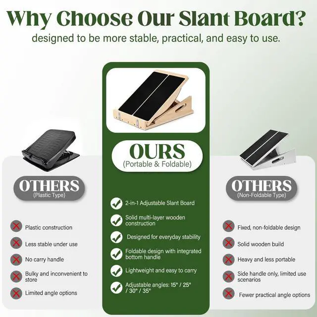 Alt view image 5 of 7 - Slant Board 2-in-1 Calf Stretcher for Squats, Balance Board 500 LB