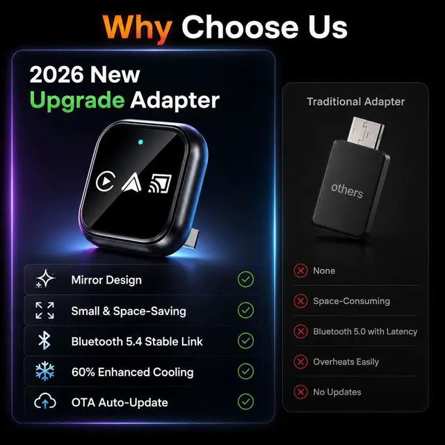 Alt view image 2 of 7 - 2026 Wireless CarPlay Adapter for iPhone, 3-in-1 Wired to Wireless CarPlay Dongle with AirPlay, 5-Second Auto Connect, Low Latency, USB-A/C for OEM Wired CarPlay Cars