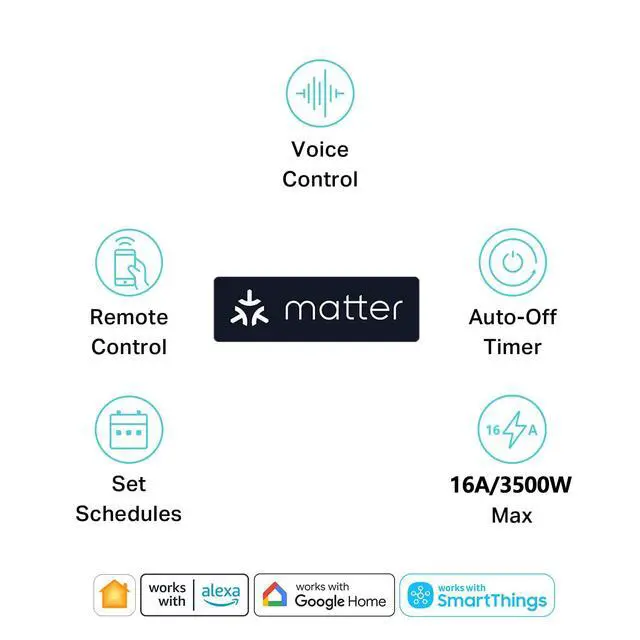 Alt view image 2 of 7 - Matter Smart Power Strip,Works with Apple HomeKit, Siri, Alexa, Google Assistant, with 4 Individually Controlled AC Outlets & 2 USB 2 Type-C Ports, Multi-Plug Extender for Home Office-Black