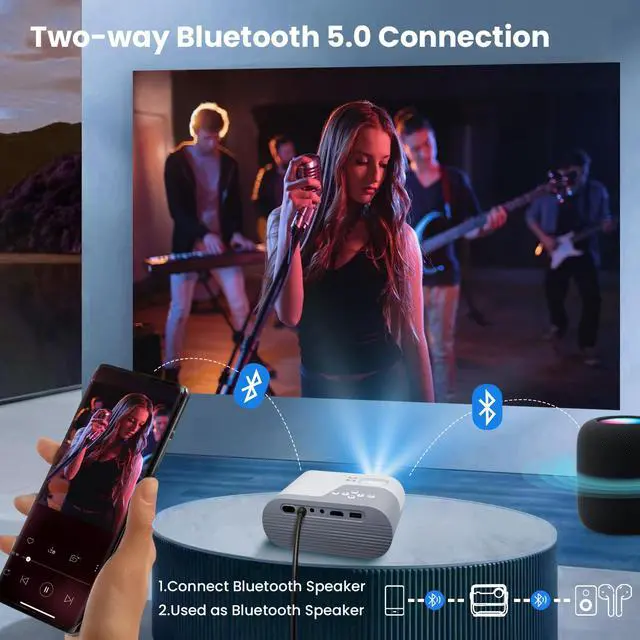 Alt view image 4 of 7 - Mini Projector, Projector with WiFi and Bluetooth, 1080P Support Portable Projector, Built-in Speaker, Compatible with Smartphone/Tablet/TV Stick, Movie Projectors for Bedroom, Home Theater, Kids Gift