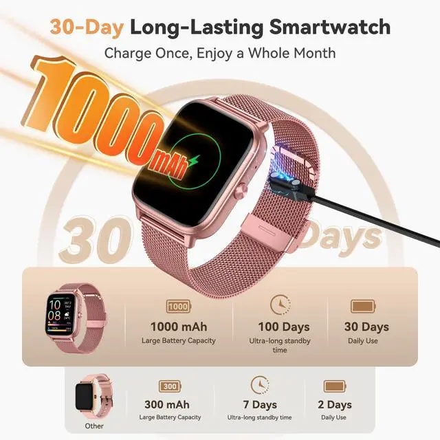 Alt view image 2 of 7 - Smart Watch for Women Men- 1000mAh Battery Answer/Make Call, Fitness Step Tracker Watch with Sleep Monitor/Activity Counter/110+ Sport Mode for Andriod iPhone iOS Compatible - 3 Straps, Pink