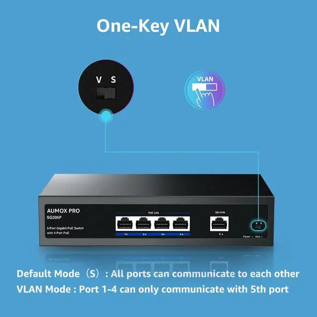 Alt view image 6 of 7 - SG305P 4 Port PoE Gigabit Ethernet Unmanaged with 1 Uplink Gigabit Ports 78W,Plug and Play,Sturdy Metal Fanless Vlan Network Switch 802.3af/at,Desktop or Wall Mount