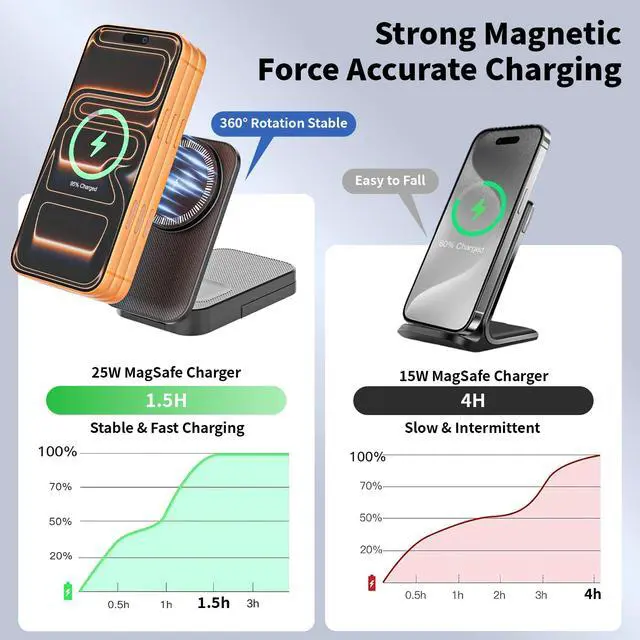 Alt view image 4 of 7 - 3 in 1 Wireless Charger Stand, 25W Foldable Wireless Charging Station for Apple Multiple Devices Fast Magnetic Charger with 6FT USB C Cable for iPhone 17 16 15 14 13 12 Series/Apple Watch/AirPods Pro