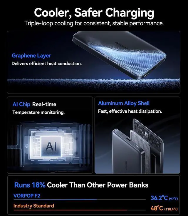 Alt view image 6 of 7 - Portable Charger for iPhone, Ultra-Slim 10,000mAh Magnetic Power Bank, Fast Charging with USB C Cable, Magsafe Wireless Battery Pack for iPhone 17/16/15/14/13/12 Series Travel Essentials