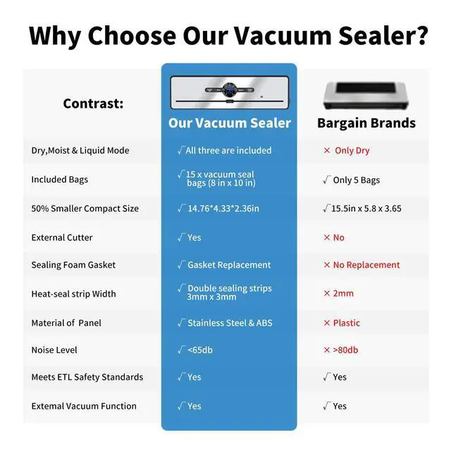 Alt view image 3 of 6 - Vacuum Sealer, 70KPA Powerful Pro Food Saver Vacuum Sealer Machine, Full Automatic with Double Heat Seal, Liquid, Wet, Dry Modes with External Vacuum System, Built in Cutter & 15 Vacuum Bags