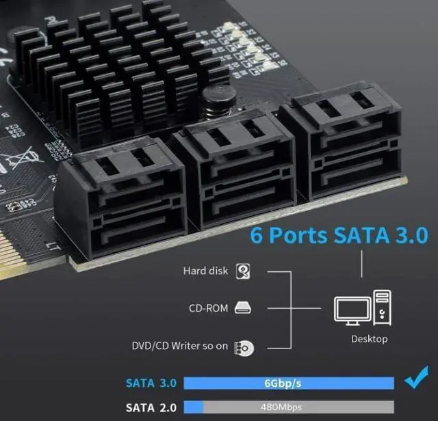 Alt view image 6 of 7 - 6 Ports Card with 6 SATA Cables, PCI Express 4X SATA Controller, PCI Expansion Card 3.0 6Gbps Hard Drive Adapter Supports WIN/10/8/7/XP/LINUX