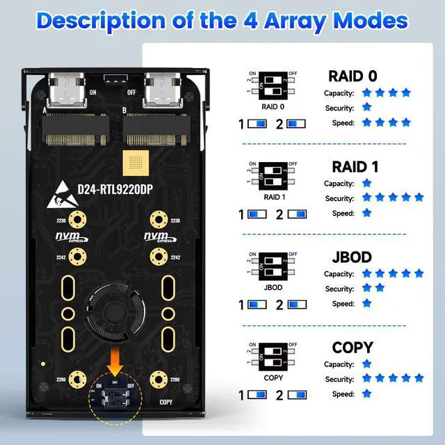 Alt view image 5 of 7 - Dual Bay Raid SSD Enclosure, 20Gbps M.2 NVMe SSD Enclosure with Clone Mode & Raid 0/1 & JBOD Mode, Compatible to NVMe & SATA, Offline Duplicator