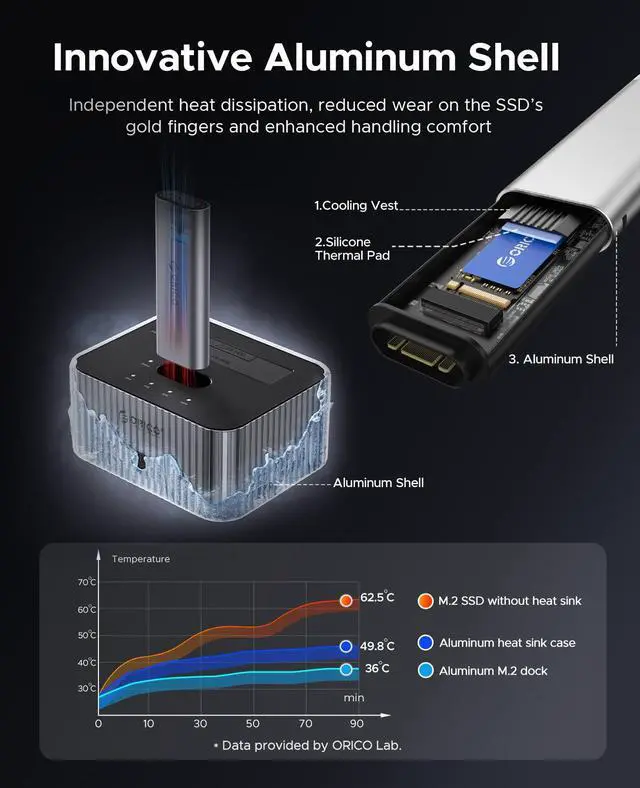 Alt view image 5 of 7 - Hard Drive Docking Station 10Gbps for NVMe SSD & SATA 3.5 HDD with Bidirectional Cloning Type-C Hybrid Docking Station with Independent Aluminum Heat Sink