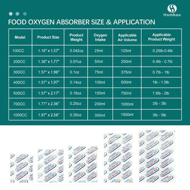 Alt view image 5 of 6 - 200 Packs 500CC Food Grade Oxygen Absorbers (10 Packs x 1 Vacuum Bag) - Long Term Food Storage O2 Absorbers