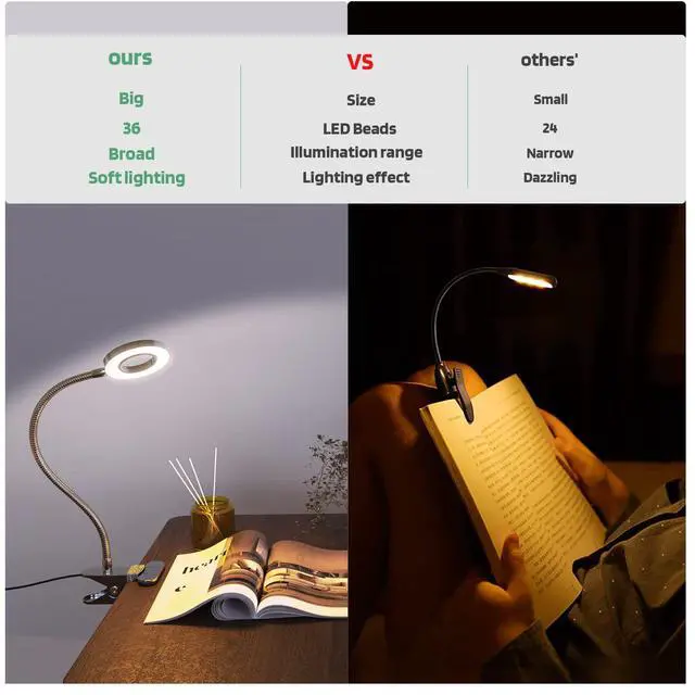 Alt view image 6 of 6 - LED Clip on Light, 36 LED Eye-Caring Reading Lamp for Dorm Room, 360° Flexible Gooseneck with 4 Color Modes, Dimmable Book Light for Bed, Desk, Headboard, Computer (Silver)
