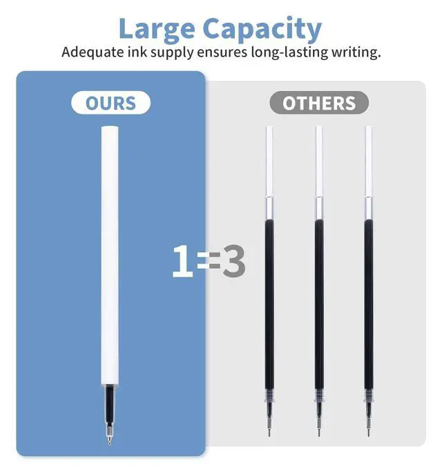 Alt view image 6 of 7 - 9 PACK Gel Pens, 0.5mm Black Ink Fidget Pen, Fine Point Smooth Writing Pen, Quick Drying Journaling Pens, Creative ABCD Roller Ball Pens for Office, Note Taking, School Supplies, Nurse Aesthetic