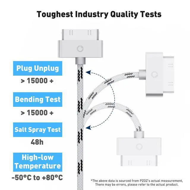 Alt view image 6 of 7 - 30 Pin Cable for iPhone 4s/4/3G/3Gs, USB Charging and Charger Cable Sync Connector Data Cable for iPhone 4/ 4s, Old iPad 3/2/1 Generations,iPod Classic Touch Nano (3.3 Feet) (Gray)