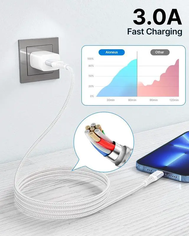Alt view image 4 of 7 - iPhone Charger 6FT 2Pack, Apple MFi Certified Lightning Cable, Nylon Braided Charging Cord, Fast Phone Charger Cable Compatible with iPhone 14 13 12 11 Pro Max XR XS 8 7 Plus SE 2020