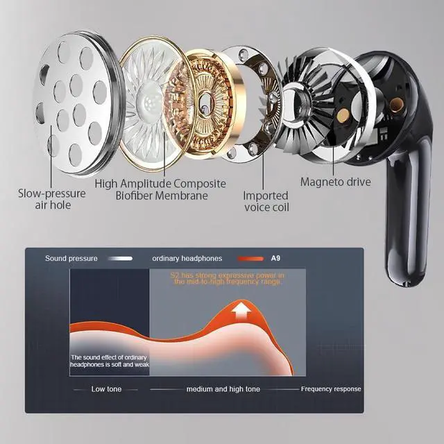 Alt view image 3 of 6 - Bluetooth Earbuds Wireless Headphones, 60H Deep Bass Ear Buds with 4 Noise Cancelling Microphone, IP5 Waterproof Earphones for iPhone Android Sports audifonos Bluetooth inalambricos (Ivory)
