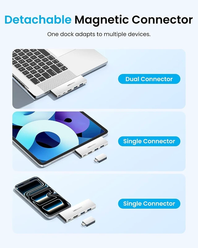 Alt view image 4 of 7 - VENTION 6-in-2 USB C Hub for MacBook Neo/Air/PRO, 80Gbps Detachable Magnetic 8K USB-C Dock with 4K@240Hz HDMI, 140W MAX PD for Laptops/ipad, Charging Multiport Adapter(Silver)