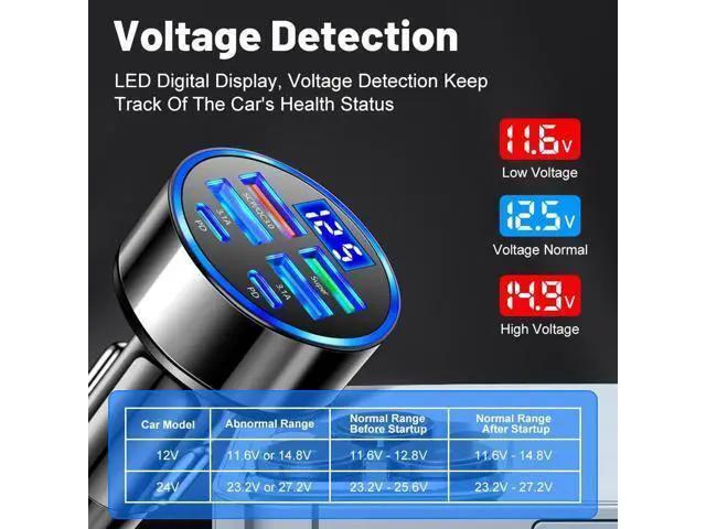 Alt view image 4 of 7 - 6-in-1 Multi-Port Car Charger with Voltage Detection 2PD+3USB+QC3.0 Fast Charge Cigarette Lighter Plug Adapter Compatible with iPhone Android iPad Pro and More