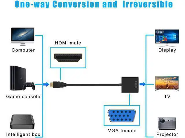 Alt view image 2 of 7 - HDMI to VGA Gold-Plated HDMI to VGA Adapter (Male to Female) for Computer Desktop Laptop PC Monitor Projector HDTV Chromebook Raspberry Pi Roku Xbox and More - Black3 Pack