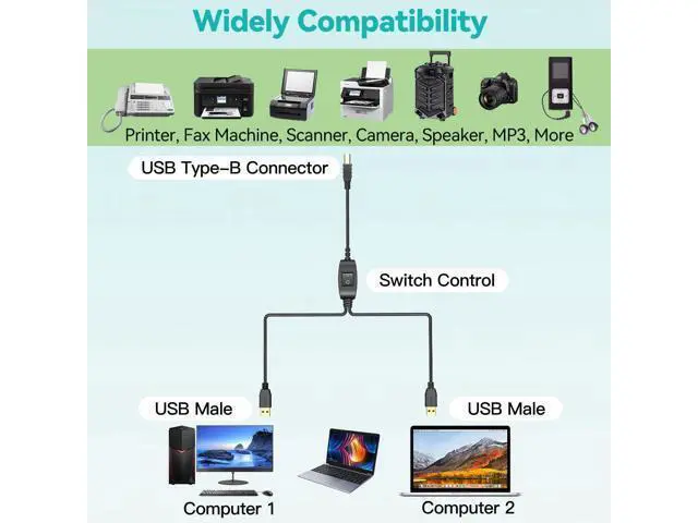 Alt view image 6 of 7 - Printer Splitter Cable - 1 in 2 Out Printer Share USB Y Cable Gold Plated USB B Male to Two USB A Male Connector Cable for Two Computers Share One Printer Scanner Fax Machine (Male to Dual Male)