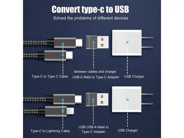 Alt view image 6 of 6 - - Pack of 2 USB C to USB Adapter - Travel Essentials USB C Female to USB Male Adapter Cable Converter - 2.0 Amps High Speed Data Transfer - Compatible with iPhone iPad Google Pixel Samsung