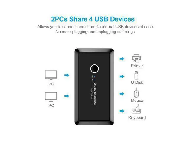 Alt view image 4 of 6 - USB 3.0 Sharing Switch / Selector 2 Computer Sharing 4 USB 3.0 Device KVM