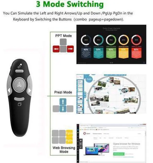 Alt view image 3 of 7 - Presentation Clicker Wireless Presenter Remote Clicker for PowerPoint Presentation Remote PPT PowerPoint Clicker Slide Clickers for Mac/Windows/Linux Computer/Laptop Google Slide/PPT/Keynote