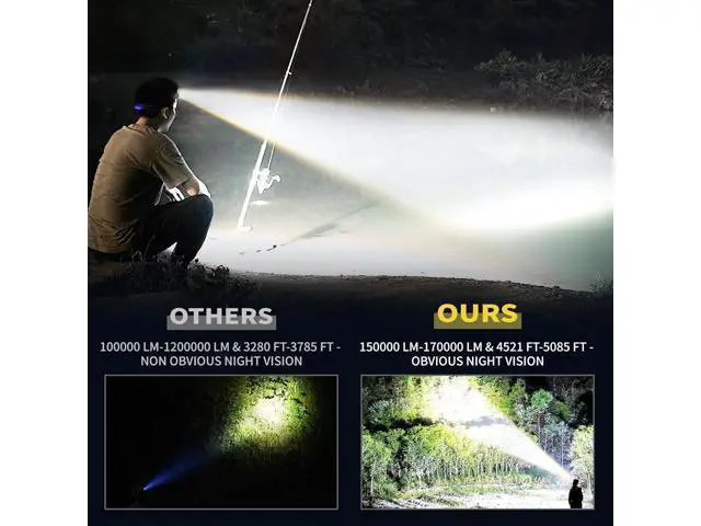 Alt view image 2 of 6 - 150000LM 50W Headlamp & 60H Standby Battery Time Head lamp with Motion Sensor Zoomable Function 90Angle Adjustable Head Light & Widened Headband for Hiking Hunting Camping Hardhat