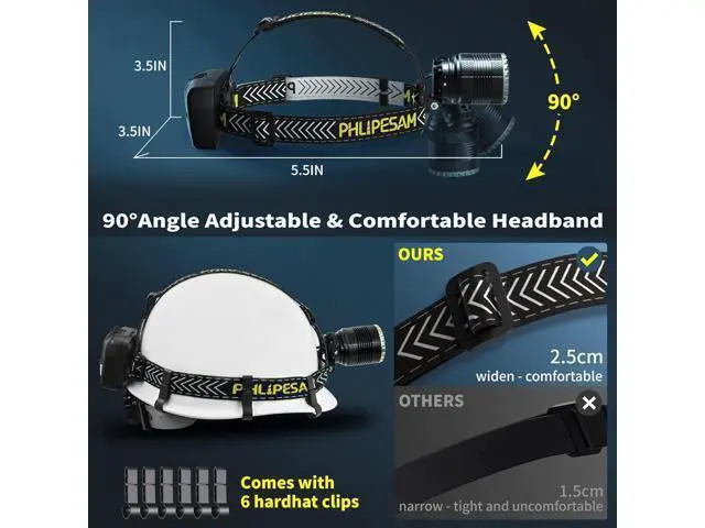 Alt view image 5 of 6 - 150000LM 50W Headlamp & 60H Standby Battery Time Head lamp with Motion Sensor Zoomable Function 90Angle Adjustable Head Light & Widened Headband for Hiking Hunting Camping Hardhat