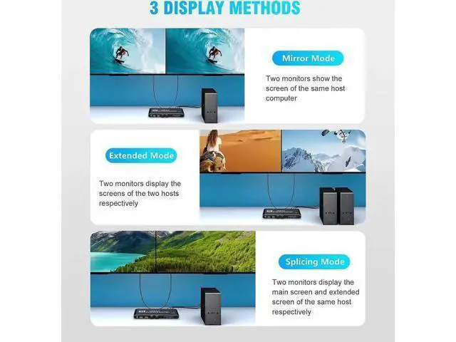 Alt view image 4 of 7 - Dual Monitor HDMI KVM Switch 2 PCs 2 Monitors, 4K @60Hz HDMI KVM Switch 2 Port Extended Display, HDMI KVM Switch 2 in 2 Out with 3.5mm Audio, Support 4 USB 3.0 Share Keyboard Mouse Printer with Hotkey
